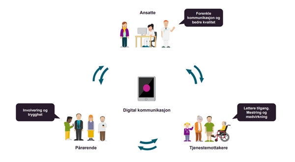 Innbyggerdialog_bilde_2026